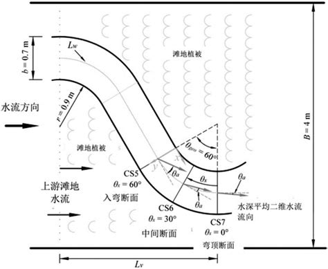 水流方向